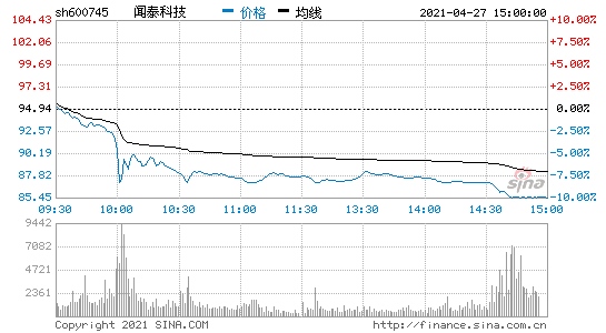 股价跳水闻泰科技回应公司印度工厂仍在正常生产