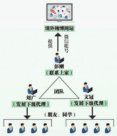 出租微信账号这种生意不能做