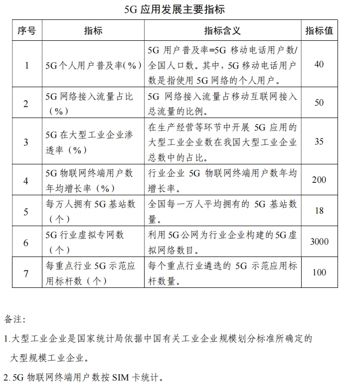 加快700MHz频段5G网络部署工信部文件明确指出